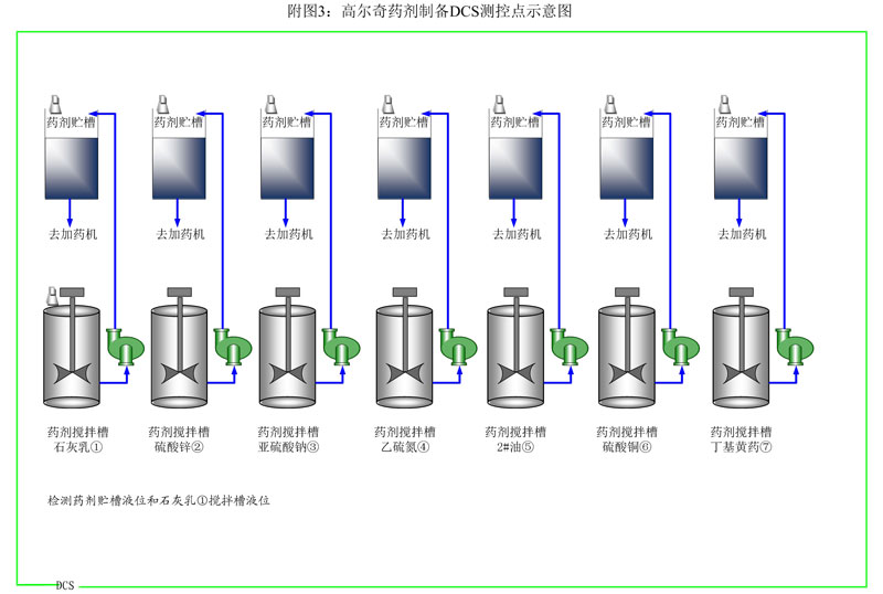 內蒙古內蒙古高爾奇礦業有限公司自動化系統4